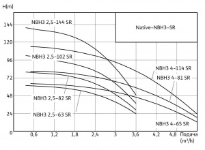 Native-NBH3 SR