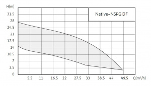 Native-NSPG DF