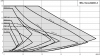 Wilo-Yonos MAXO-Z